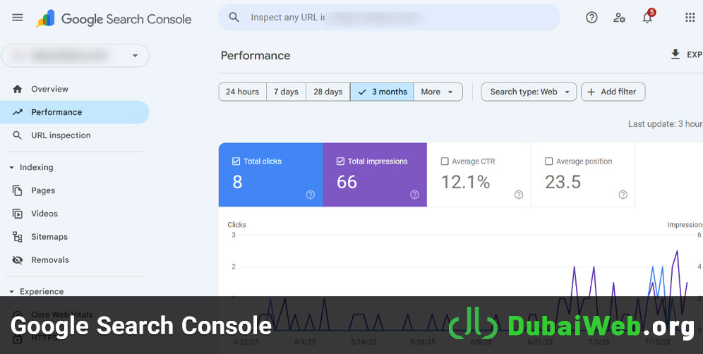 Google Search Console