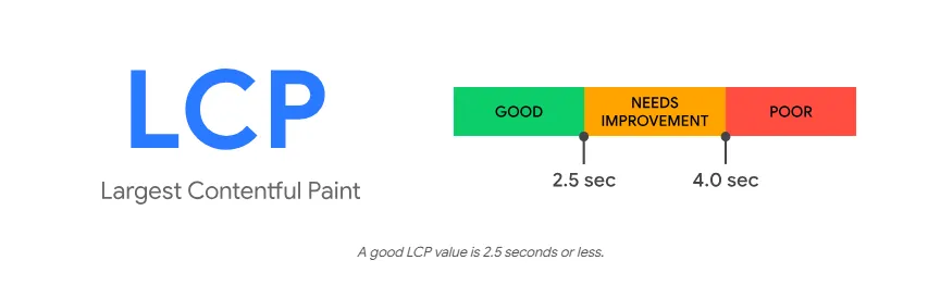 LCP